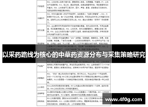 以采药路线为核心的中草药资源分布与采集策略研究 以采药路线为核心的中草药资源分布与采集策略研究